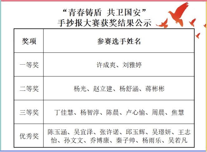 評獎(jiǎng)結(jié)果公示.jpg