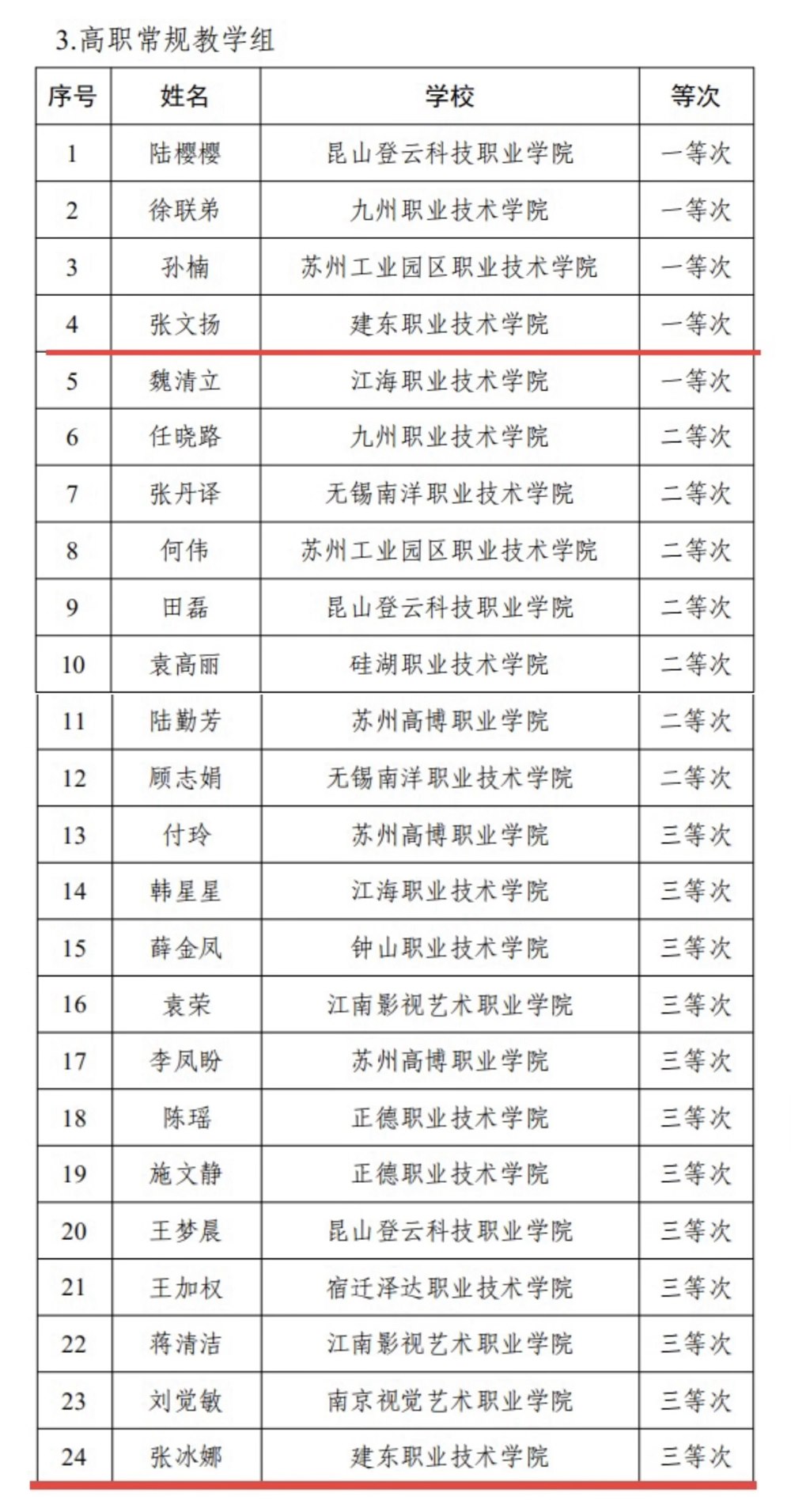 獲獎(jiǎng).jpg